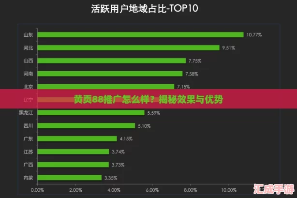 黄页88推广怎么样？揭秘效果与优势