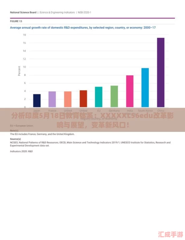 分析印度5月18日教育体系：XXXXXL56edu改革影响与展望，变革新风口！