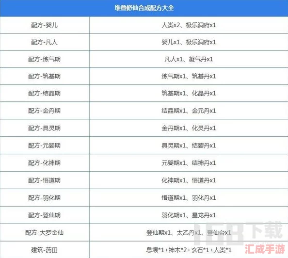 2024年最新版堆叠修仙合成秘籍大全：解锁终极仙法，一键掌握全部配方！