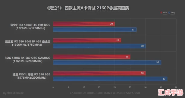 深度剖析《鬼泣5》：极致战斗体验，可玩性究竟有多高？